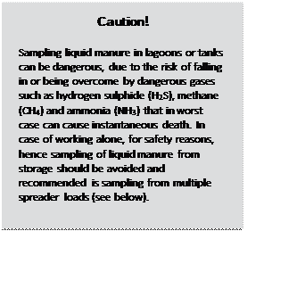 Text Box: Caution!

Sampling liquid manure in lagoons or tanks can be dangerous, due to the risk of falling in or being overcome by dangerous gases such as hydrogen sulphide (H2S), methane (CH4) and ammonia (NH3) that in worst case can cause instantaneous death. In case of working alone, for safety reasons, hence sampling of liquid manure from storage should be avoided and recommended is sampling from multiple spreader loads (see below).
